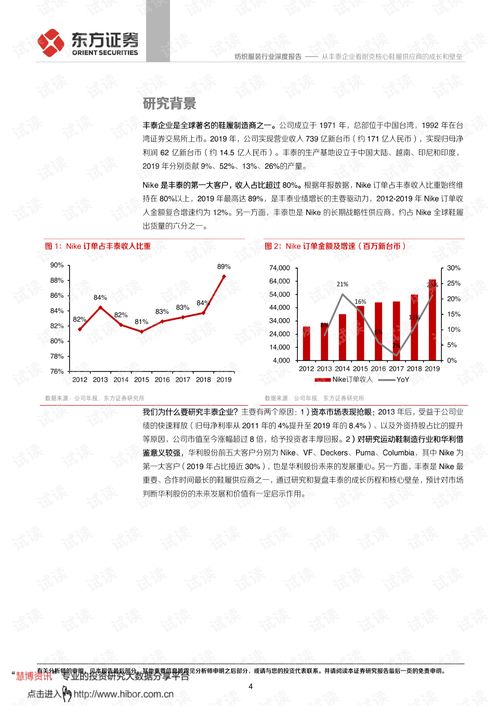 20210221 東方證券 紡織服裝行業(yè) 從豐泰企業(yè)看耐克核心鞋履供應(yīng)商的成長(zhǎng)和壁壘.pdf